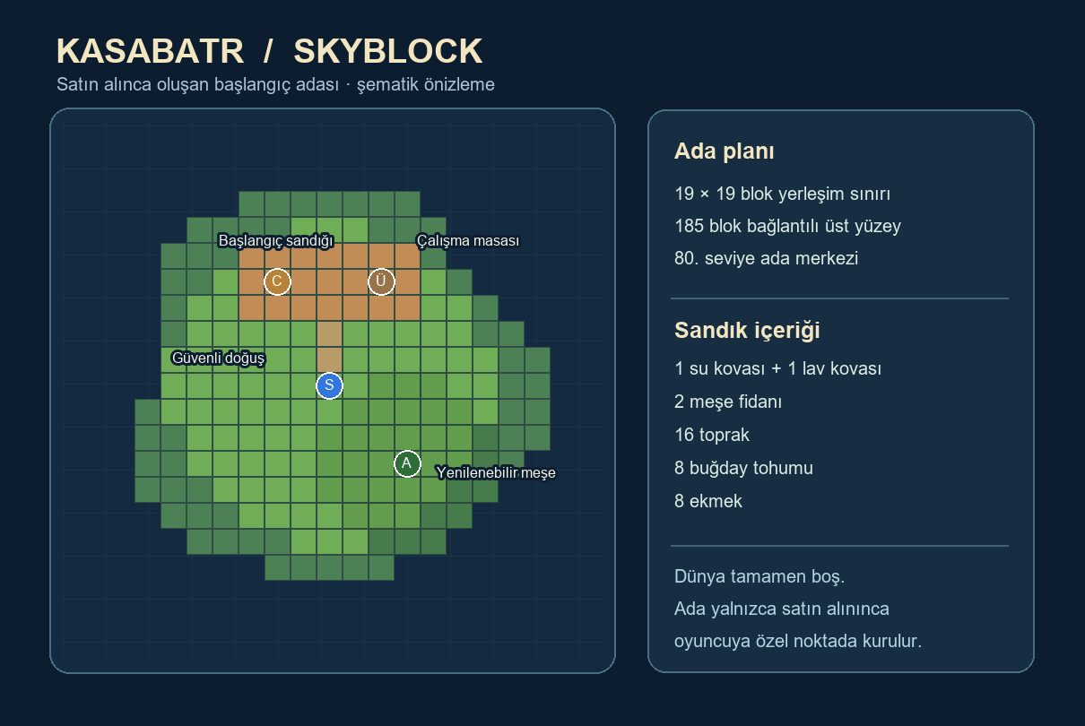 KasabaTR SkyBlock başlangıç adasının yerleşim planı